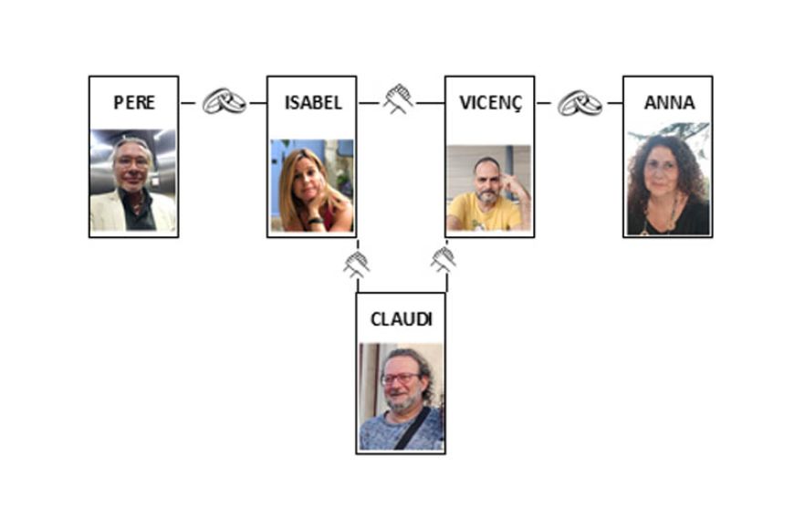 El nom El nom